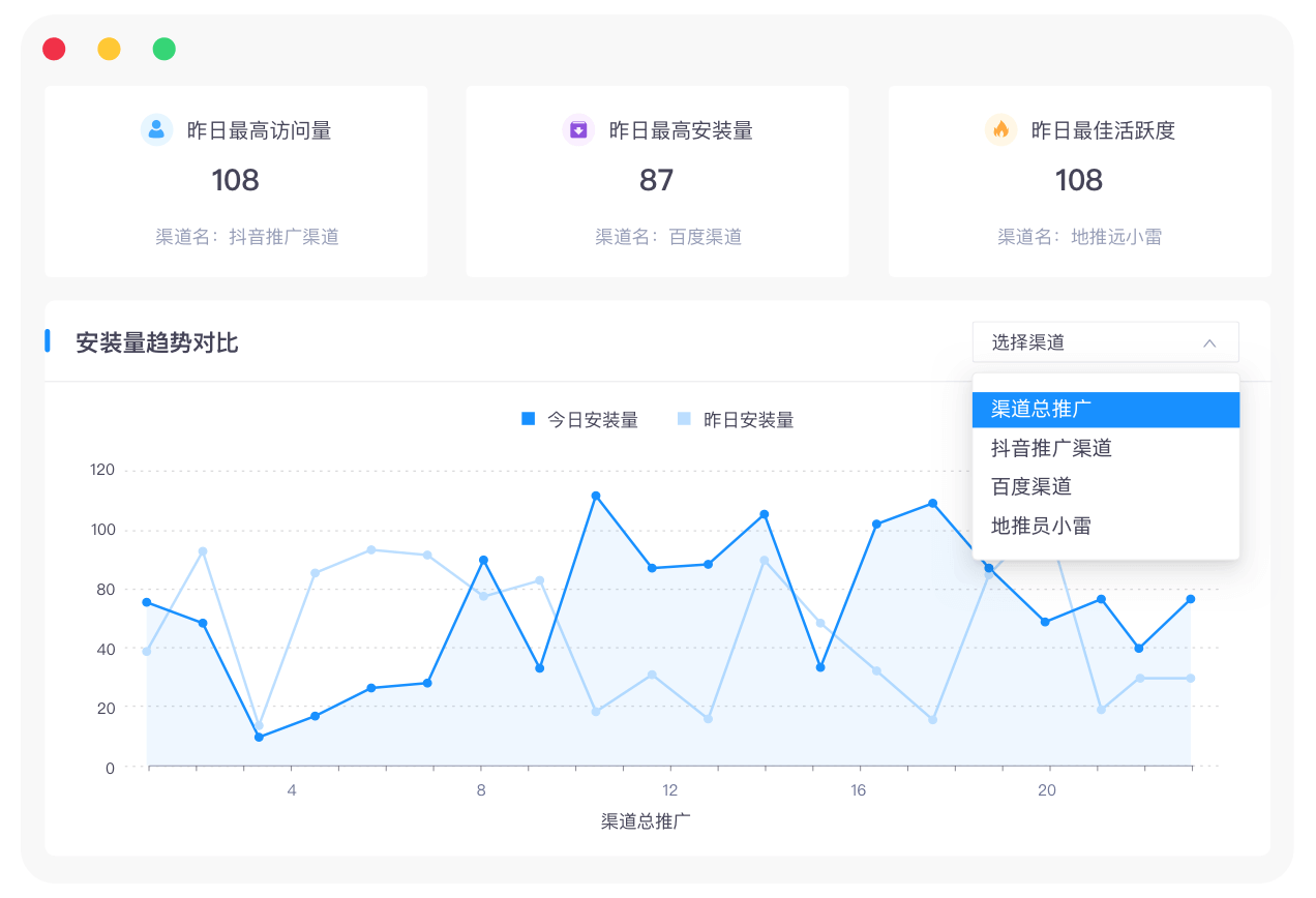 洞察数据关键