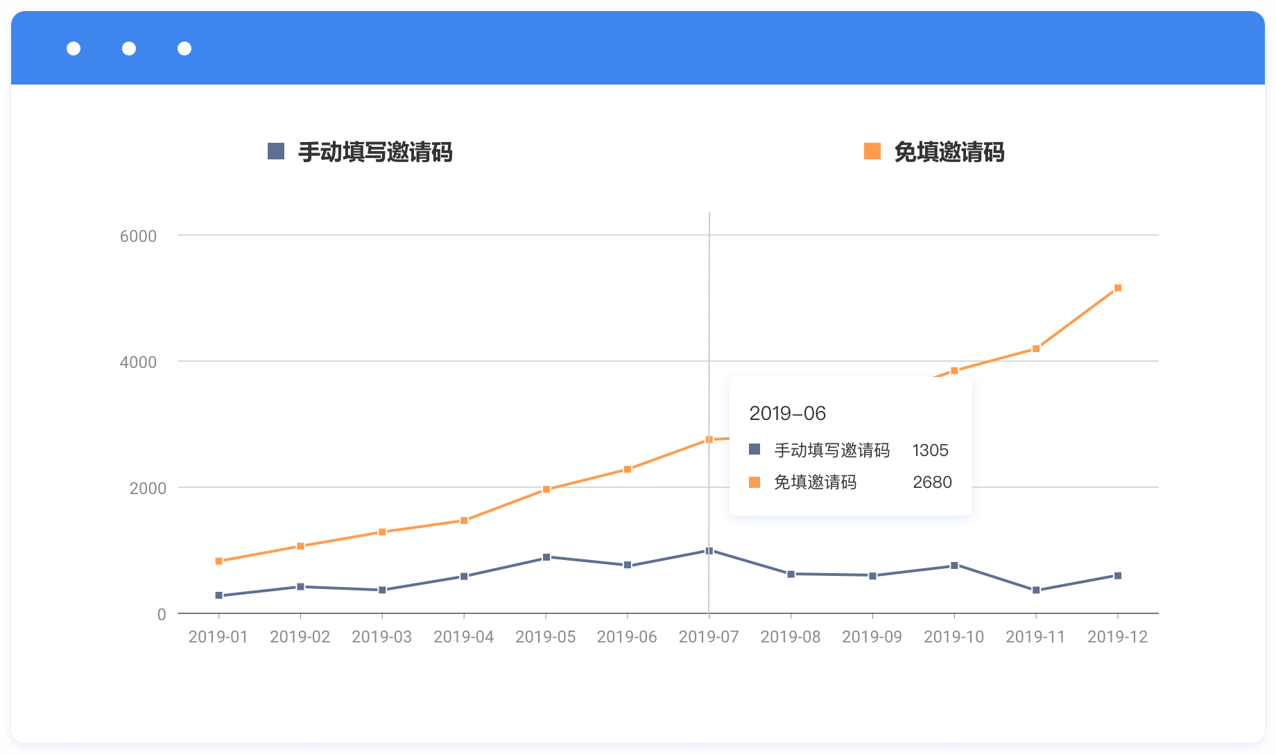 免填邀请码